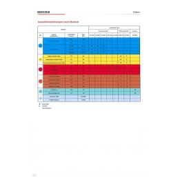 Drehwendeplatte CNMG160612E-PC4 AC150P