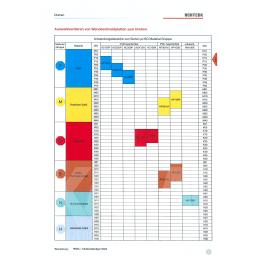 Drehwendeplatte SCMT09T308E-PC2 AC250P